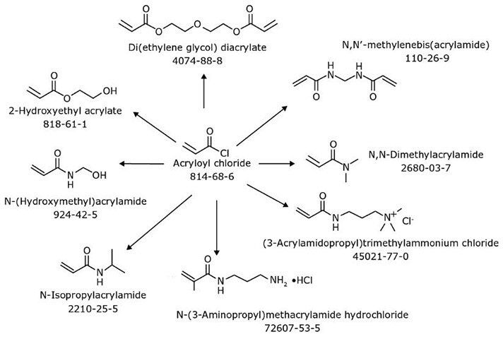 Examples of Monomer Synthesis by Continuous Flow