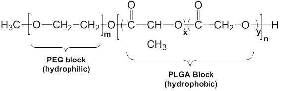 Generalized structure of methoxypoly(ethylene glycol)-block-poly(lactide-co-glycolide) (mPEG-PLGA).