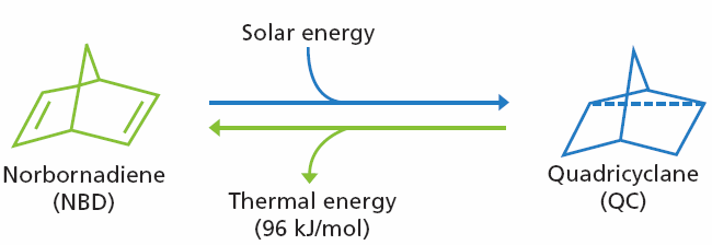 Conversion between norbornadiene