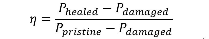 Healing Efficiency Equation Healing Efficiency Equation