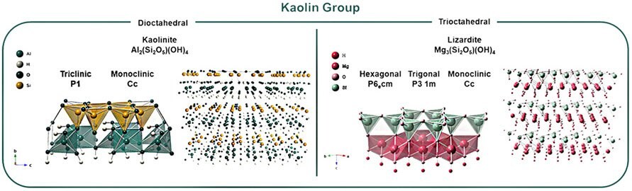 Crystallographic structure of phyllosilicates Schematics of the crystallographic structure of phyllosilicates in each clay mineralogy groups (kaolin, pyrophyllite-talc, mica, vermiculite, and smectite).