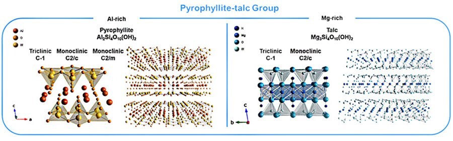 Crystallographic structure of phyllosilicates Schematics of the crystallographic structure of phyllosilicates in each clay mineralogy groups (kaolin, pyrophyllite-talc, mica, vermiculite, and smectite).