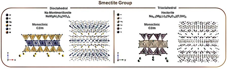 Crystallographic structure of phyllosilicates Schematics of the crystallographic structure of phyllosilicates in each clay mineralogy groups (kaolin, pyrophyllite-talc, mica, vermiculite, and smectite).