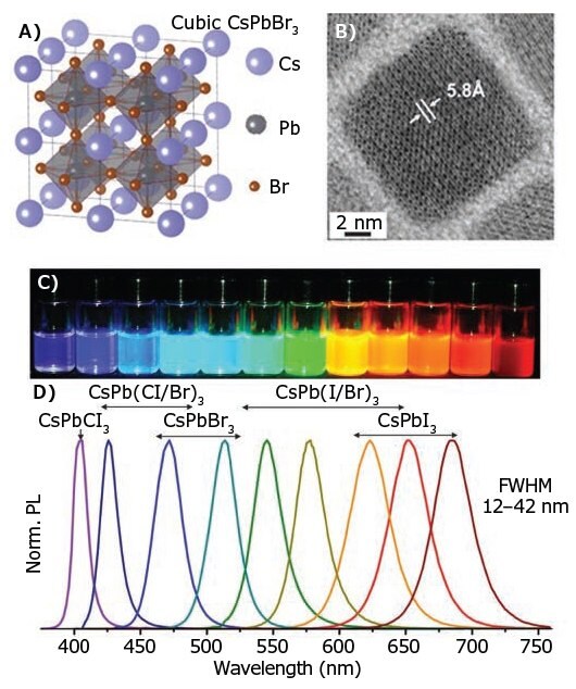 Schematic of the cubic perovskite lattice of CsPbX3