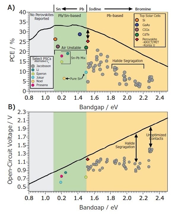 Device photophysics of state-of-the-art PSCs