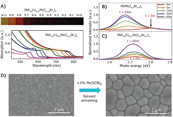 Wide bandgap perovskite materials