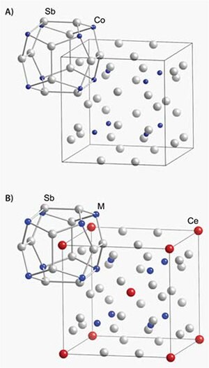 Crystal structures of the unfilled (A) and filled (B) skutterudite structure