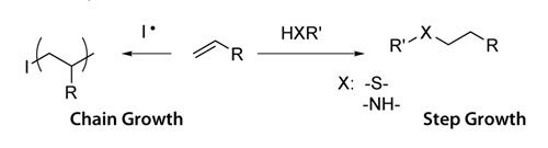 Chain growth and step growth reactions