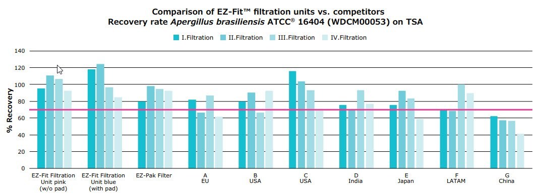 comparison -ez-fit-tsa comparison-ez-fit-tsa