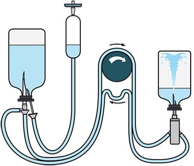 Steridilutor® Filtration Device