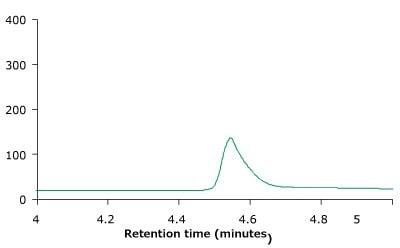 RP-HPLC profiles of unstressed (A) and heat stressed trastuzumab sample (B) obtained on BIOshell™ A400 Protein C4, 100 x 2.1 mm, 3.4 µm HPLC column