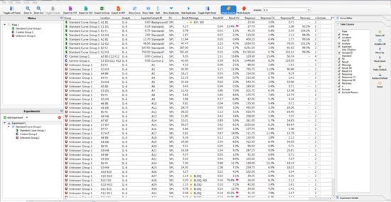 Raw data evaluation presents a challenge, especially within a large, multiplexed immunoassay or over the course of numerous plates. Belysa® software employs a flag system to alert the user to areas that have not met their own criteria and the accepted %CV of a sample or standard. A second alert will indicate to the user where the data is below certain automatically calculated parameters such as the Limit of Detection (LOD) or Limit of Quantitation (LLOQ). This allows you to quickly evaluate your data and ensure that only high-quality data is made available to generate your results.