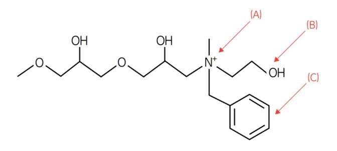 The design of the Capto adhere ligand