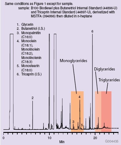 Biodiesel Sample on the MET-Biodiesel