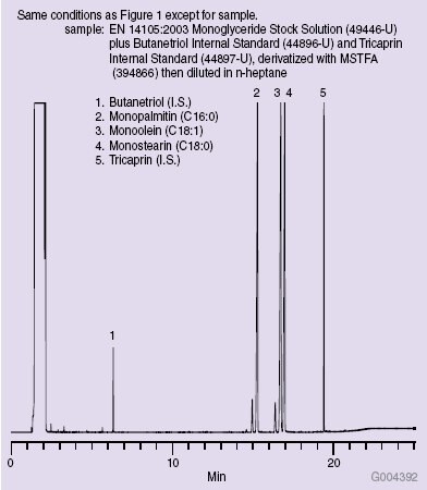 Monoglyceride Calibration Standard