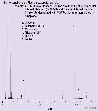 Calibration Standard on the MET-Biodiesel