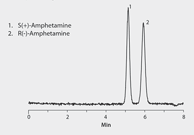 Chiral LC/MS Analysis of Amphetamine Enantiomers on Astec CHIROBIOTIC V2