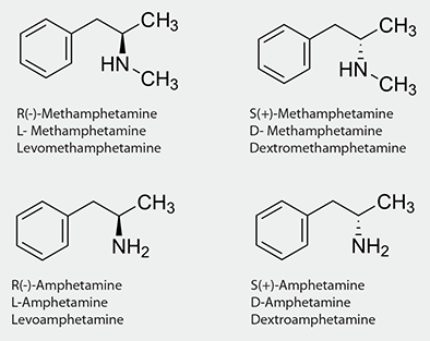 Structures of D- and L-Amphetamine and Methamphetamine