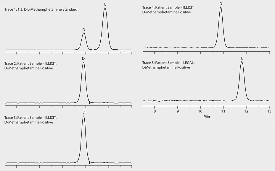 Separation of D- and L-Methamphetamine Enantiomers on Astec CHIROBIOTIC V2