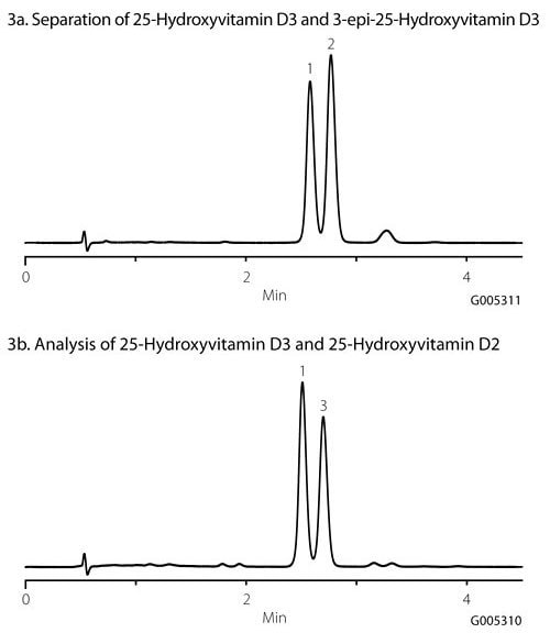 Fast, LC-MS Analysis of Vitamin D Metabolites Using Ascentis Express F5