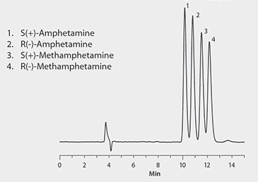 LC/MS Analysis of the Enantiomers of Amphetamine and Methamphetamine on Astec CHIROBIOTIC V2