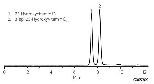 Separation of 25-Hydroxyvitamin D3 and 3-epi 25-Hydroxyvitamin D3 Using Ascentis Express F5