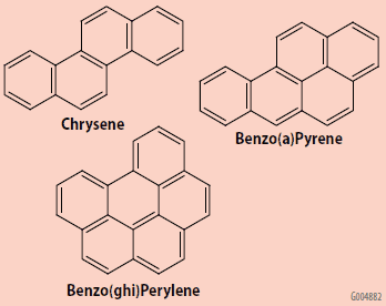 Representative Structures of PAHs