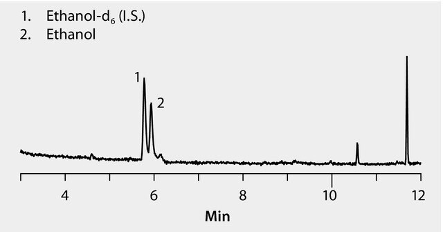 cgrams GC/MS Analysis of Ethanol in Low Alcohol Beer on SUPELCOWAX® 10 after Headspace SPME using a 100 μm PDMS Fiber