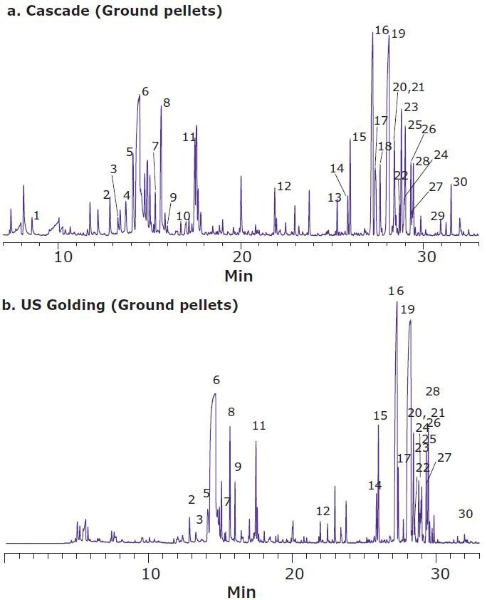 Headspace SPME-GC/MS Analysis of Hops Pellets Using Final Optimized Method