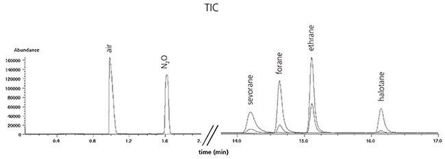 radiello® Diffusive Air Sampling Application - Anaesthetic Gases and Vapours Calibration