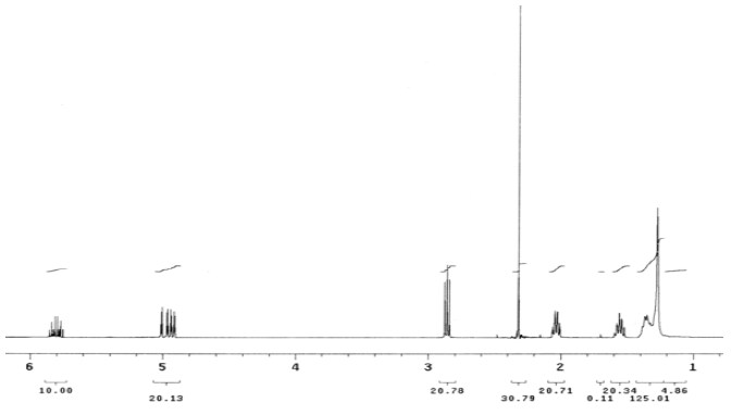 H1-NMR of S-(10-Undecenyl) thioacetate (1) prior to following deprotection protocol.