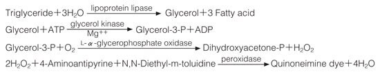 l9518-lipoprotein-lipase Assay Procedure for Lipase