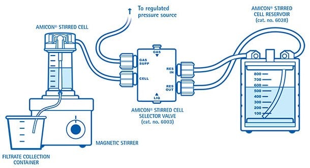 Continuous Diafiltration Setup