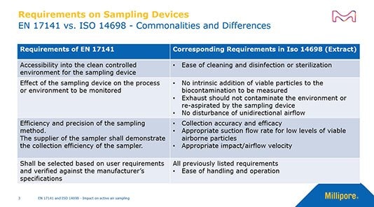 Short Talk: The New EN 17141 & Active Air Sampling