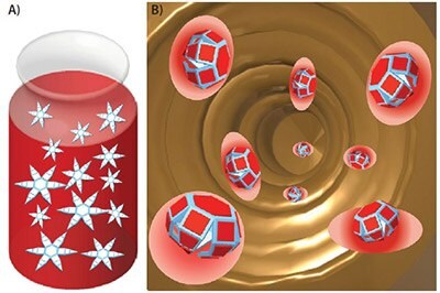 セラグリッパーを使用した薬物の充填および送達。<b>A</b>)多孔性ハイドロゲルへの薬物の吸収。<b>B</b>)薬物送達用の柔らかな自立型グリッパー。 PNIPAMセラグリッパーによる薬物送達の様子