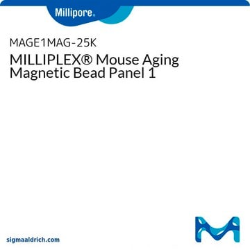 MILLIPLEX&#174; Mouse Aging Magnetic Bead Panel 1