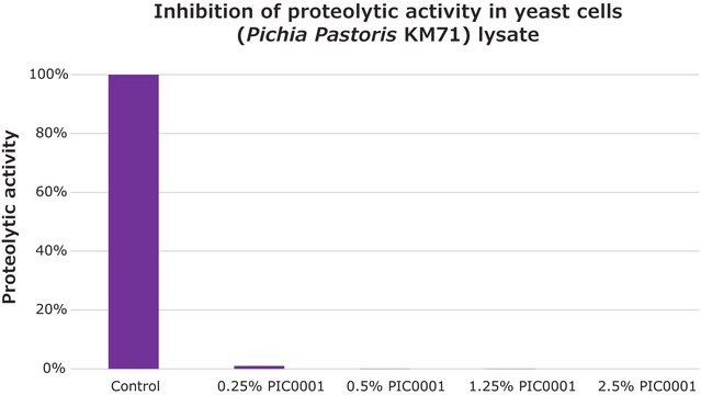 ReadyShield&#174; Protease Inhibitor Cocktail for use with fungal and yeast extracts, Non-freezing solution