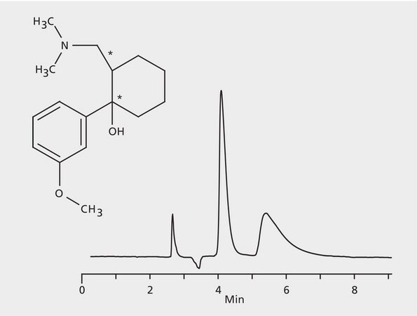 HPLC Analysis of Tramadol Enantiomers on Astec® CYCLOBOND I 2000 DMP application for HPLC
