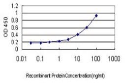 Monoclonal Anti-NR1H2 antibody produced in mouse clone 2H2-H3, purified immunoglobulin, buffered aqueous solution