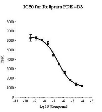 Phosphodiesterase 4D3, His&#8226;Tag&#174;, Human, Recombinant, S. frugiperda