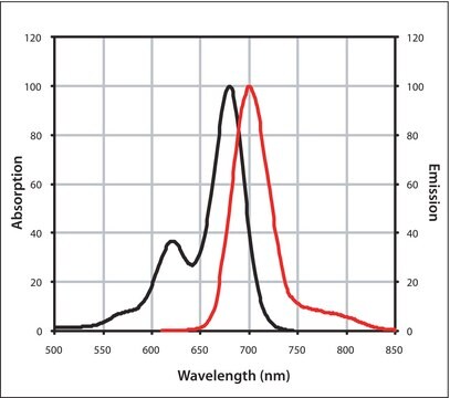 Mix-n-Stain&#8482; CF&#8482; 680R Antibody Labeling Kit (50-100&#956;g)