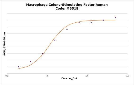 Macrophage Colony-Stimulating Factor human M-CSF, recombinant, expressed in E. coli, lyophilized powder, suitable for cell culture