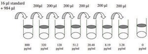 Mouse EGF ELISA Kit for serum, plasma and cell culture supernatant