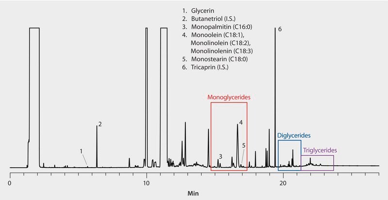 GC Analysis of Glycerin Impurity in B100 Biodiesel (with I.S.) on MET-Biodiesel suitable for GC