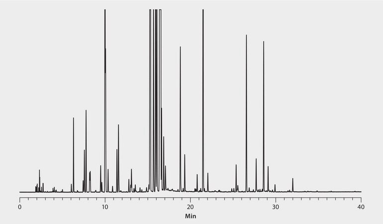 GC Analysis of Kennewick Peppermint Essential Oil on Equity-1 suitable for GC