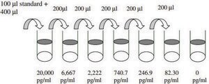 Rat Tumor Necrosis Factor &#945; ELISA Kit for cell and tissue lysates