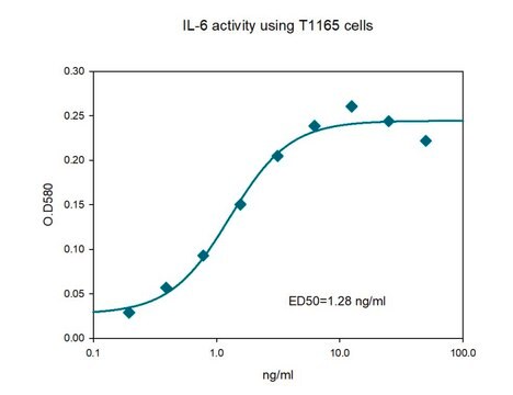 Interleukin-6 human Animal-component free, recombinant, expressed in E. coli, suitable for cell culture