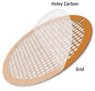 Ultra-Thin Holey Carbon Film Supported Copper Grids size 200&#160;mesh, box of 25