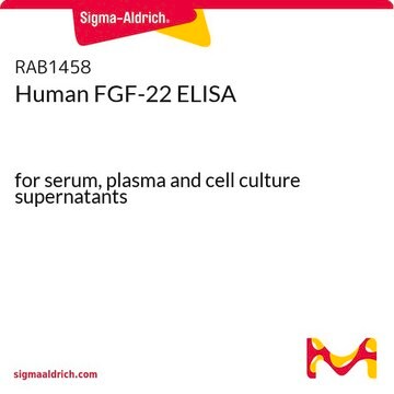 Human FGF-22 ELISA for serum, plasma and cell culture supernatants