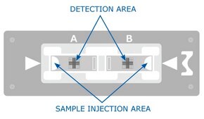 Millicell&#174; Disposable Hemocytometer Neubauer Improved ruling pattern, 2 chambers/slide, 10 &#181;L loading volume, individually wrapped